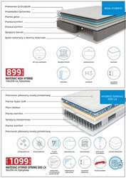 Nowoczesność na każdą kieszeń – Merkury Market