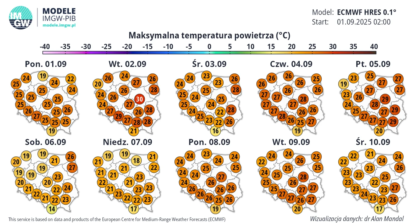 Tabela z prognozą maksymalnej temperatury powietrza w Polsce na kolejne dni września 2025, z czytelną prezentacją temperatur w poszczególnych regionach kraju w formie map z liczbami i kolorami odzwierciedlającymi różne zakresy temperatur.