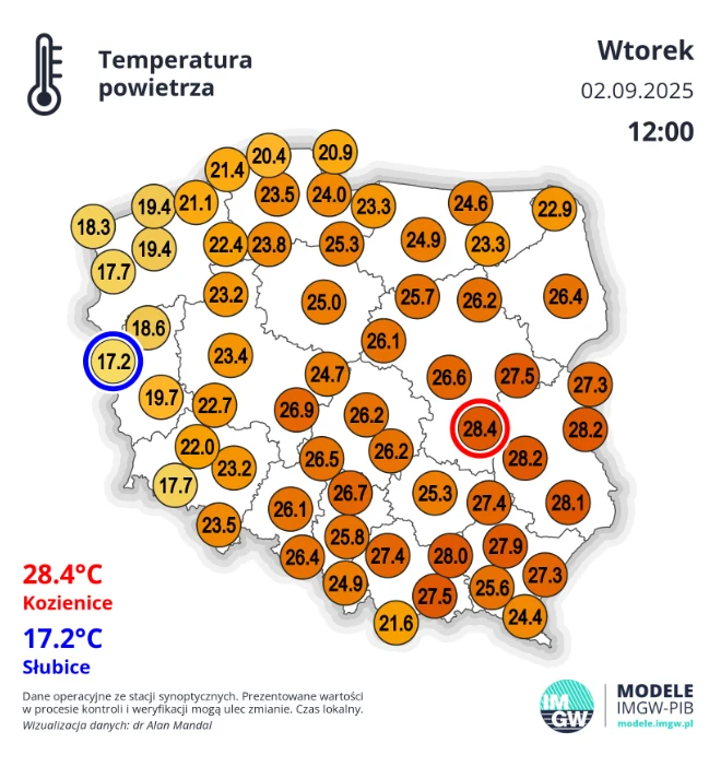 Mapa Polski z rozmieszczeniem punktów pomiarowych pokazujących temperatury powietrza o godzinie 12:00 w różnych miastach, wyróżniające się najwyższa temperatura 28,4°C w Kozienicach oraz najniższa 17,2°C w Słubicach.
