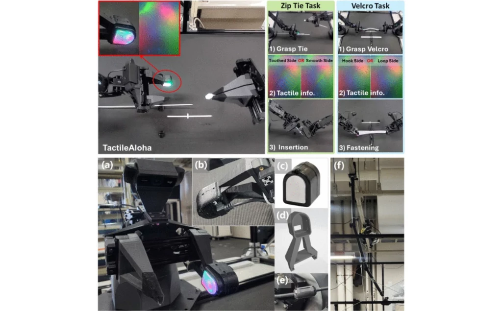 Trójwymiarowy sensor dotykowy GelSight w systemie TactileAloha. Dzięki temu robot czuje dotyk Robotyczne ramiona wykonujące zadania manualne z wykorzystaniem czujników dotykowych i kamer, szczegółowe ilustracje przedstawiają etapy manipulacji opaską zaciskową oraz rzepem, a także elementy urządzeń umożliwiających te czynności.