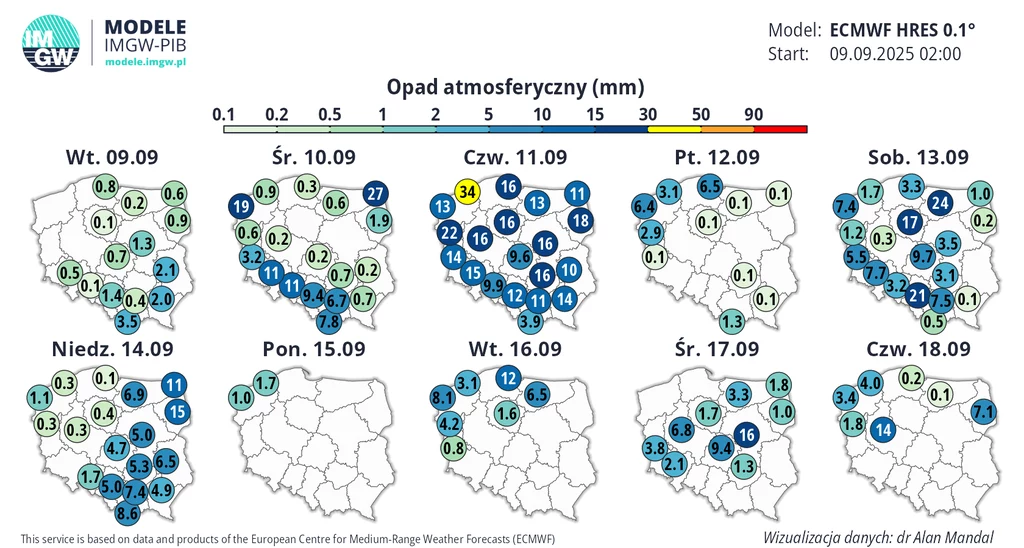 Z prognoz IMGW wynika, że najintensywniejszych ulew możemy się spodziewać w czwartek. Potem zrobi się nieco spokojniej Szczegółowa mapa Polski z prognozą opadów atmosferycznych w milimetrach na kolejne dni września 2025, oznaczająca natężenie opadów przy pomocy kolorowych kółek i liczb na tle administracyjnego podziału kraju.