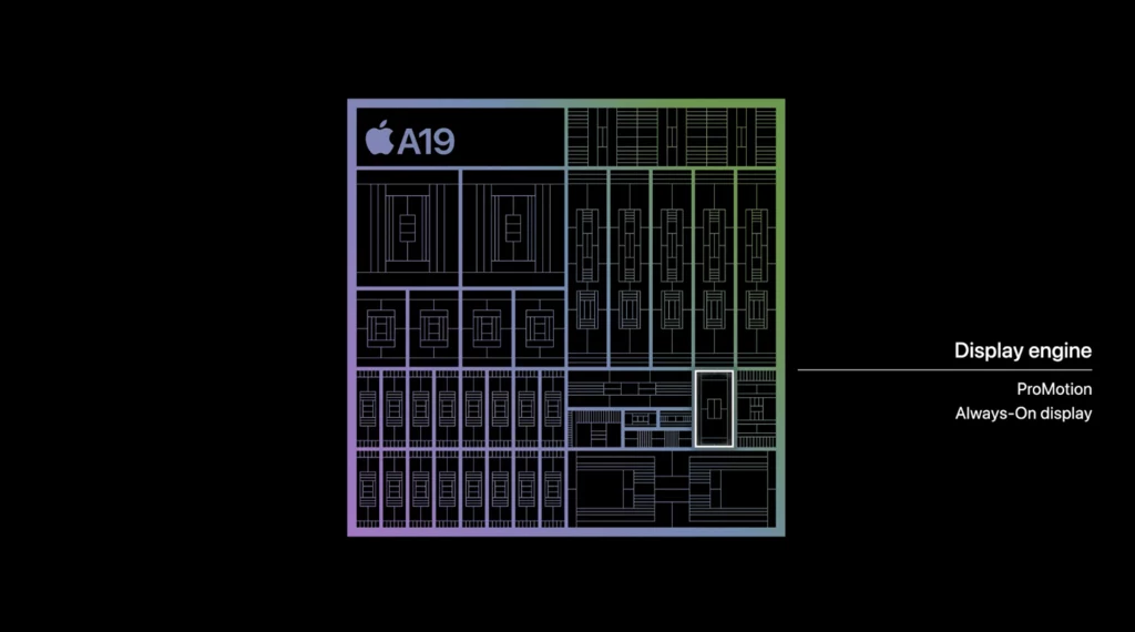 Schemat układu scalonego A19 firmy Apple wraz z oznaczeniem jednostki Display Engine obsługującej funkcje ProMotion i Always-On display, kolorowe kontury na czarnym tle.