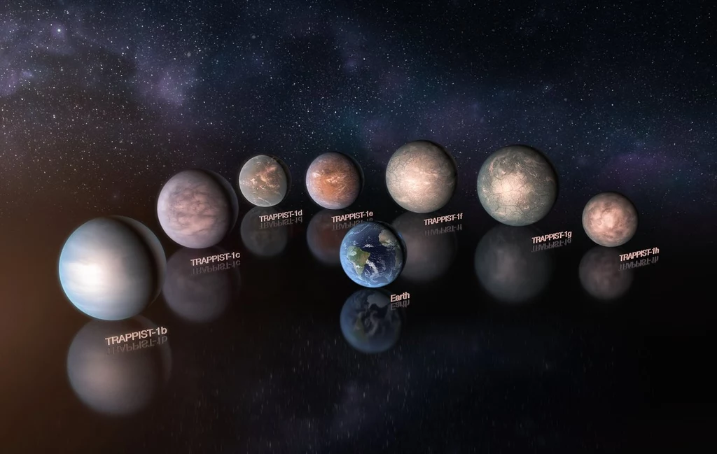 Wizja artystyczna planet układu TRAPPIST-1 w porównaniu z Ziemią. Grafika przedstawiająca porównanie wielkości planet układu TRAPPIST-1 oraz Ziemi na tle kosmosu, każda z planet podpisana nazwą.
