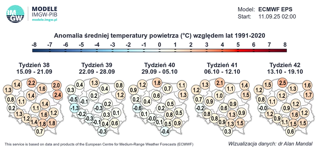 Mapa Polski z prognozowaną anomalią średniej temperatury powietrza na kolejne tygodnie jesieni, pokazująca różnice temperatur względem średniej z lat 1991-2020, wartości przedstawione w stopniach Celsjusza w podziale na regiony country z wyraźną gradac...