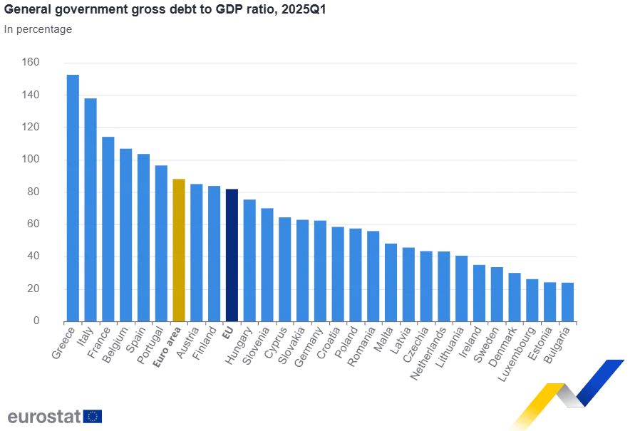 Wykres słupkowy przedstawiający porównanie rocznych dostaw energii elektrycznej na mieszkańca dla poszczególnych krajów w Europie, z wyraźnym wyróżnieniem Polski oraz Ukrainy innymi kolorami niż reszta słupków.