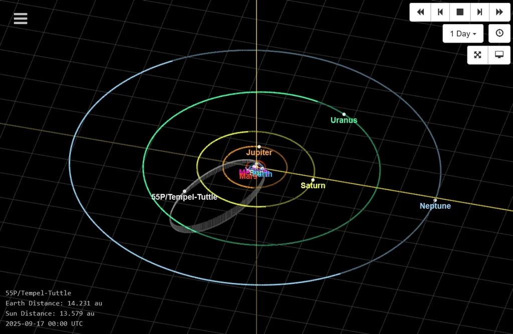 Schematyczny układ orbit planet Układu Słonecznego z zaznaczoną trajektorią komety 55P/Tempel-Tuttle, wraz z siatką współrzędnych oraz oznaczeniami planet: Merkury, Wenus, Ziemia, Mars, Jowisz, Saturn, Uran, Neptun.