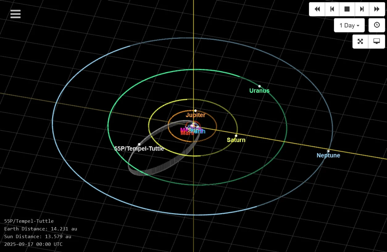 Aktualne położenie komety 55P/Tempel-Tuttle na orbicie wokół Słońca Schematyczny układ orbit planet Układu Słonecznego z zaznaczoną trajektorią komety 55P/Tempel-Tuttle, wraz z siatką współrzędnych oraz oznaczeniami planet: Merkury, Wenus, Ziemia, Mars, Jowisz, Saturn, Uran, Neptun.