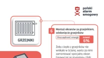 Infografika na temat sposobów oszczędzania energii podczas ogrzewania domu zimą, skupiająca się na montażu ekranów za grzejnikami w celu zwiększenia efektywności grzewczej i ograniczenia strat ciepła.