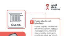 Infografika edukacyjna prezentująca sposób na zaoszczędzenie na ogrzewaniu przez umieszczenie parapetu lub półki nad kaloryferem, co pozwala na lepsze rozprowadzenie ciepła w pomieszczeniu. Zawiera ilustrację kaloryfera, domku oraz tekst wyjaśniający m...