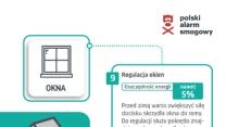 Grafika informacyjna z poradą dotyczącą regulacji okien w celu oszczędzania energii zimą, zawiera rysunek okna, schematyczny dom, logotyp polski alarm smogowy oraz tekst o potencjalnych oszczędnościach energii do 5% poprzez odpowiednie ustawienie siły ...