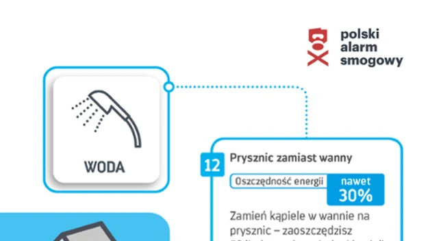 Infografika zawierająca poradę dotyczącą oszczędzania energii zimą poprzez rezygnację z kąpieli w wannie na rzecz prysznica, co pozwala zaoszczędzić wodę i energię. Ilustracja pokazuje prysznic, ikonę domu oraz zielony liść symbolizujący ekologię i log...
