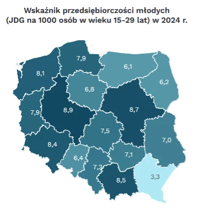 Wskaźnik przedsiębiorczości młodych