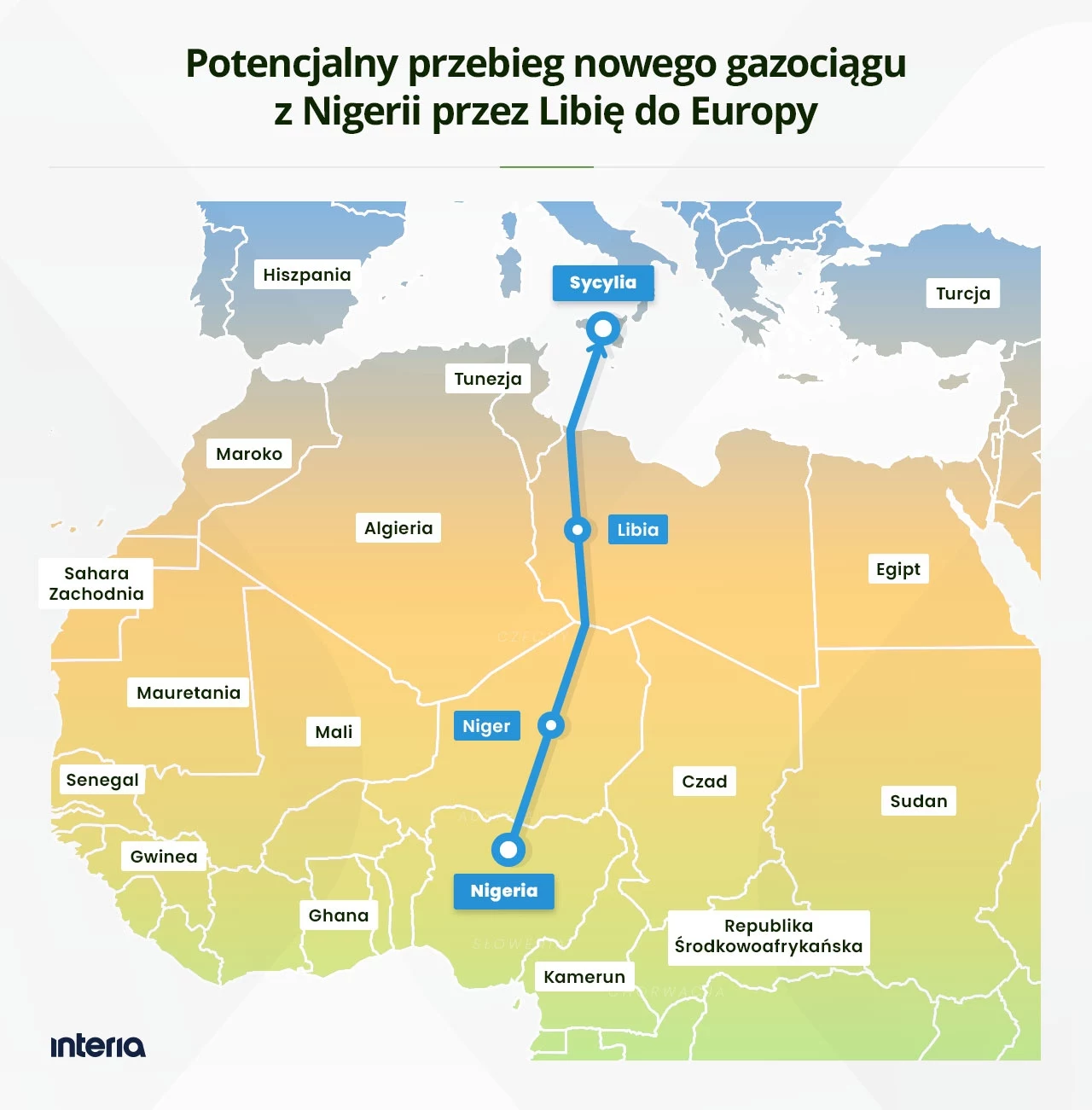 Mapa Afryki Północnej i Europy Południowej z zaznaczoną trasą potencjalnego gazociągu biegnącego z Nigerii przez Niger, Libię do Sycylii. Na mapie widoczne są granice państw i oznaczone główne punkty przebiegu trasy.