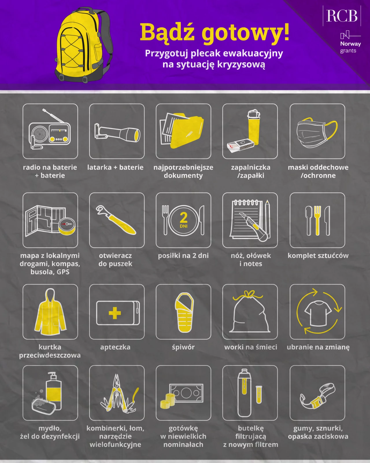 Infografika prezentuje zawartość plecaka ewakuacyjnego na sytuację kryzysową, w tym radio na baterie, latarkę, dokumenty, zapalniczkę, maski ochronne, mapę, otwieracz do puszek, jedzenie i wodę na 2 dni, sztućce, kurtkę przeciwdeszczową, apteczkę, śpiw...