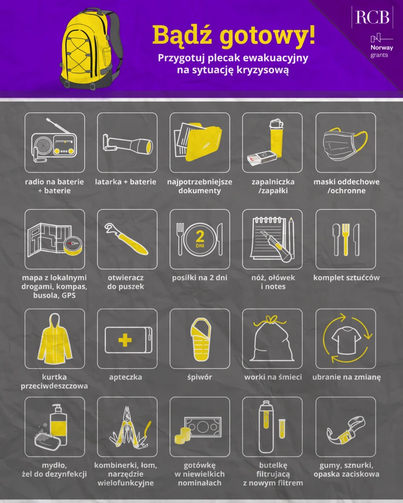 Infografika prezentuje zawartość plecaka ewakuacyjnego na sytuację kryzysową, w tym radio na baterie, latarkę, dokumenty, zapalniczkę, maski ochronne, mapę, otwieracz do puszek, jedzenie i wodę na 2 dni, sztućce, kurtkę przeciwdeszczową, apteczkę, śpiw...
