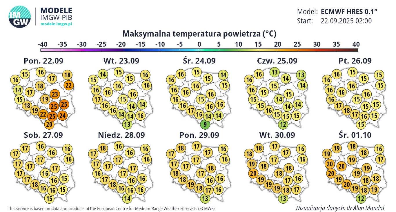 Tablica z prognozą maksymalnych temperatur powietrza dla różnych regionów Polski na kolejne dni września i początku października, przedstawiająca wartość temperatury w formie czytelnych ikon rozmieszczonych na mapie kraju.