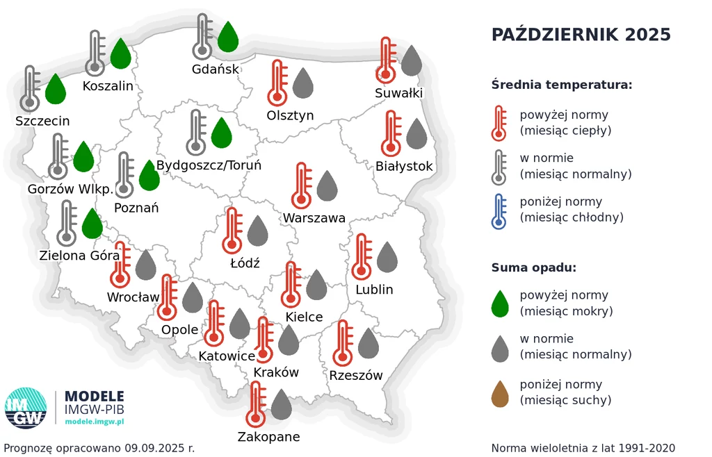 Mapa Polski z prognozą średniej temperatury oraz sumy opadów na październik 2025 roku dla poszczególnych miast, gdzie temperatury i opady przedstawione są za pomocą ikon i kolorów, zgodnie z legendą po prawej stronie.