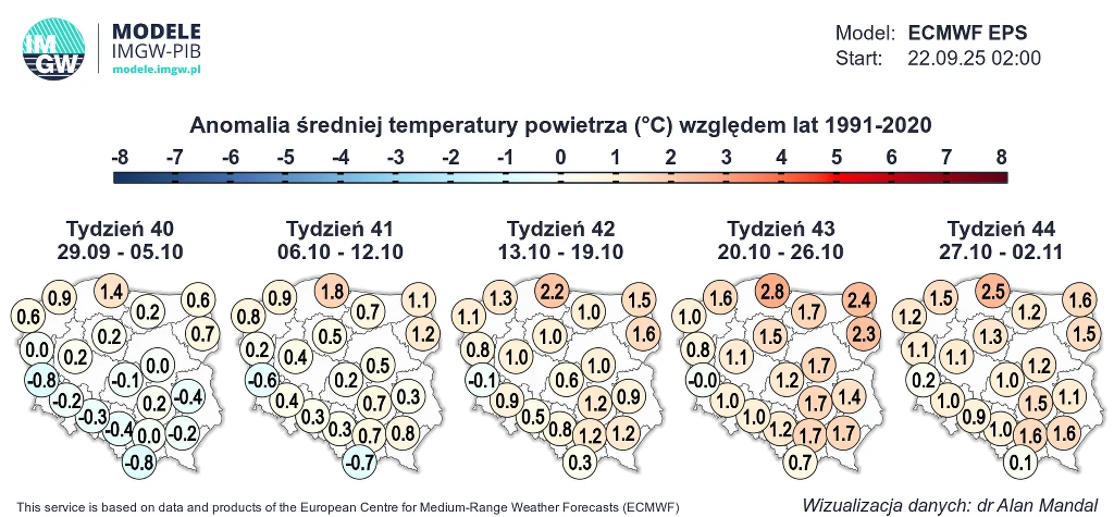 Mapa Polski prezentująca anomalię średniej temperatury powietrza względem lat 1991-2020 w podziale na tygodnie od końca września do początku listopada, z danymi liczbowymi na tle mapy dla każdego regionu.