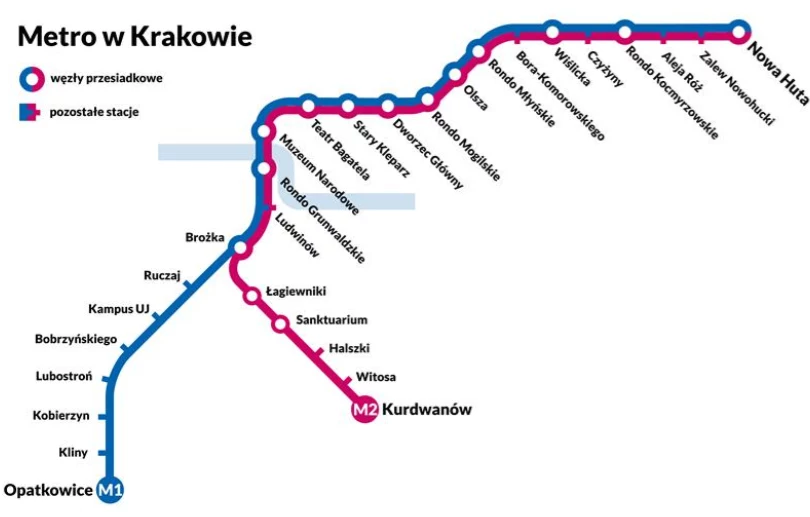 Schematyczna mapa metra w Krakowie z wyróżnionymi dwoma liniami M1 i M2 oraz zaznaczonymi stacjami, węzłami przesiadkowymi i stacjami końcowymi.