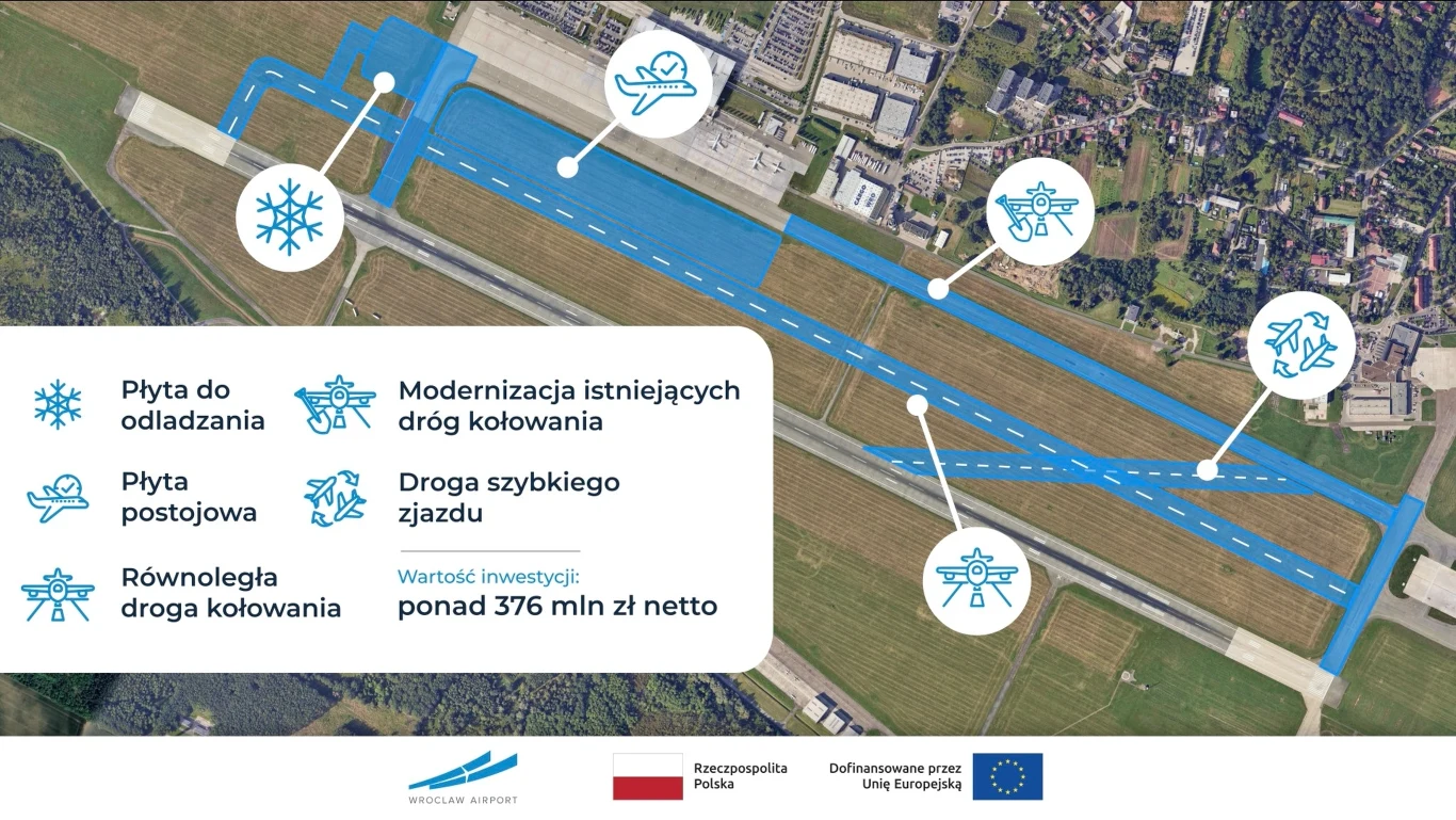 Plan modernizacji infrastruktury lotniska, ze szczególnym uwzględnieniem nowych i unowocześnionych dróg kołowania, płyt postojowych oraz płyty do odladzania, z oznaczeniem kluczowych elementów inwestycji i informacją o wartości projektu.