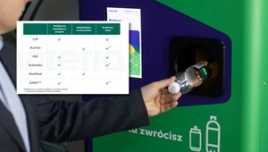 Tak sklepy oddadzą klientom kaucję. Gdzie odzyskamy ją w gotówce?