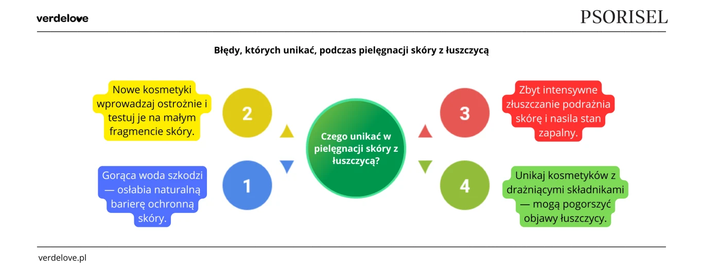 Błędy, których unikać podczas pielęgnacji skóry z łuszczycą