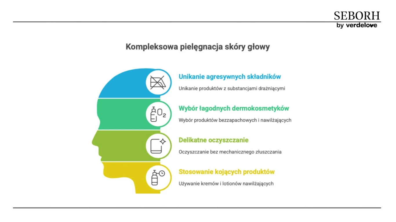 Kompleksowa pielęgnacja skóry głowy Kompleksowa pielęgnacja skóry głowy