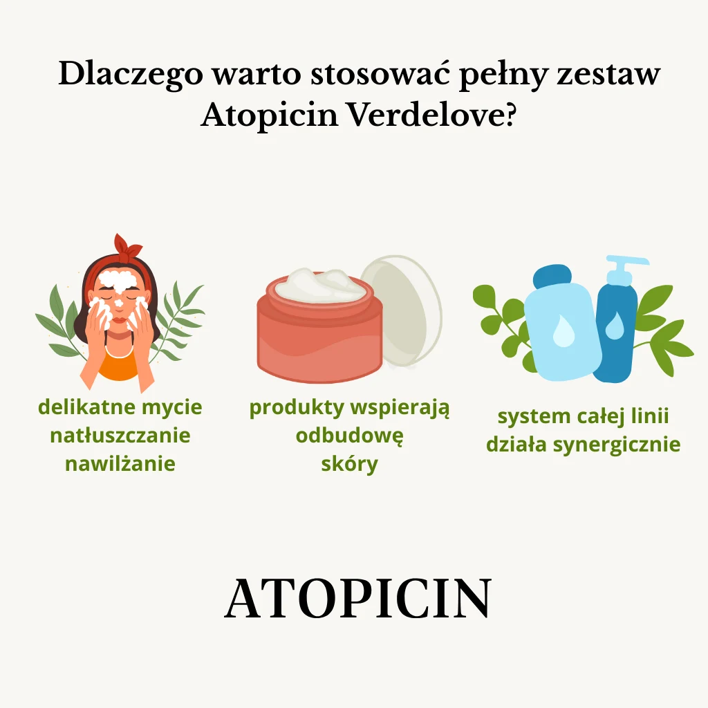 Korzyści płynące ze stosowania całego zestawu Atopicin dla skóry atopowej