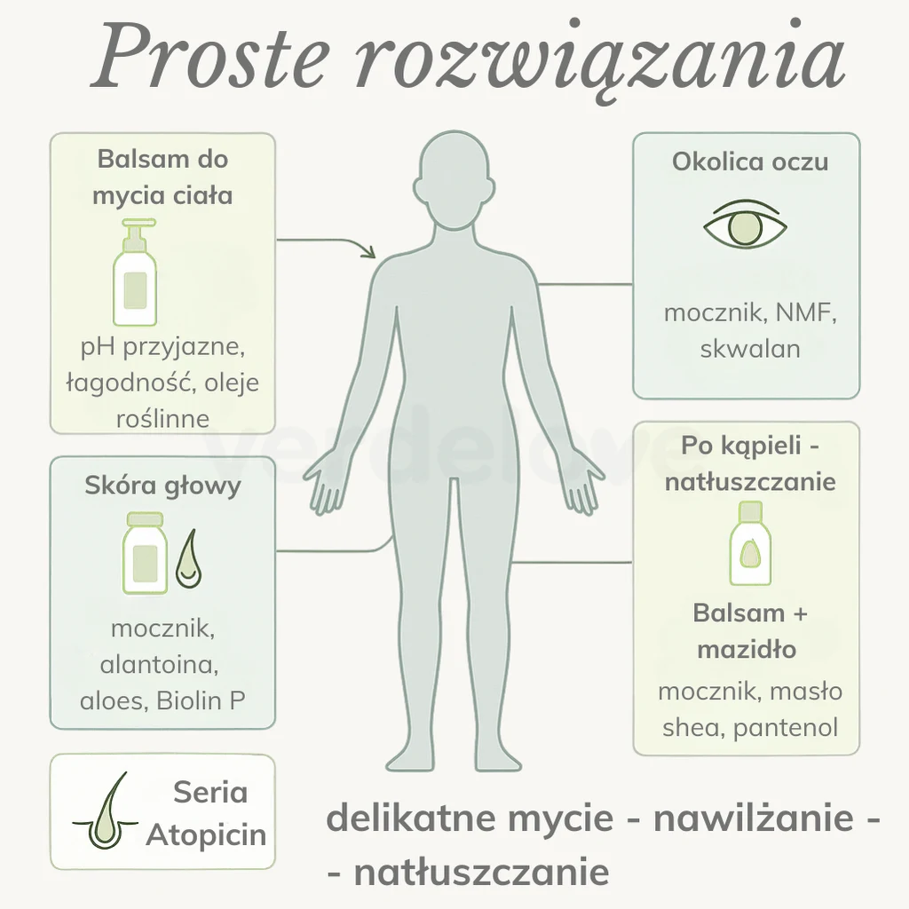 Proste rozwiazanie na AZS