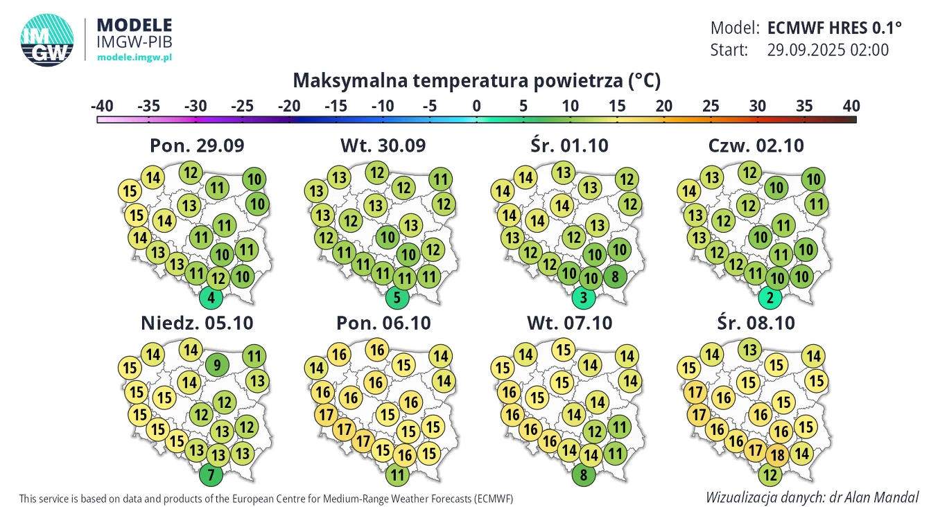 Według prognoz IMGW cały tydzień będzie chłodny, a nocami lokalnie możliwe będą przygruntowe przymrozki Tabela prognozowanych maksymalnych temperatur powietrza w Polsce na kolejne dni, w postaci map z wartościami liczbowymi temperatur w poszczególnych regionach i datami w górnej części każdego wykresu.