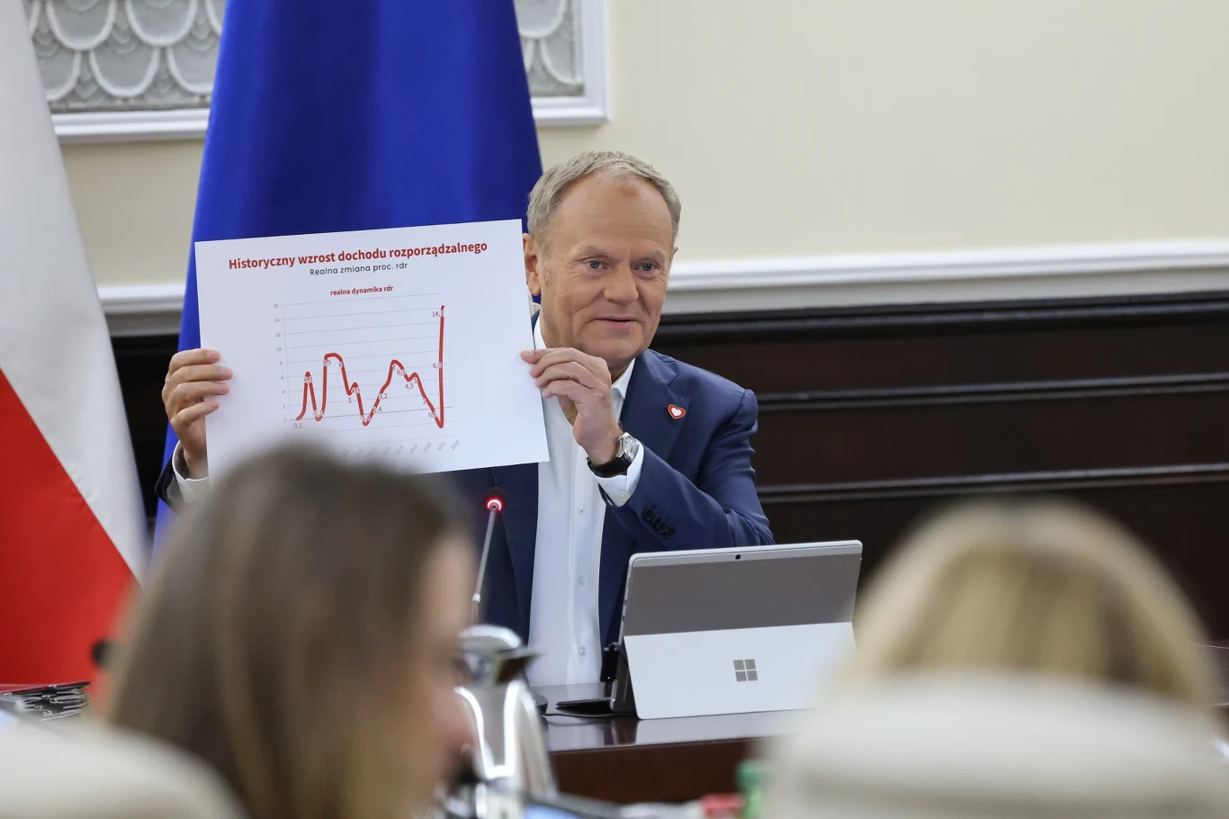 Premier Donald Tusk pochwalił się wzrostem dochodu rozporządzalnego w polskiej rodzinie za rządów Koalicji 15 października Mężczyzna w garniturze, siedzący przy stole konferencyjnym, trzyma wykres z danymi statystycznymi na tle flagi Polski i flagi Unii Europejskiej; na stole znajduje się laptop i dokumenty, wokół inni uczestnicy spotkania.