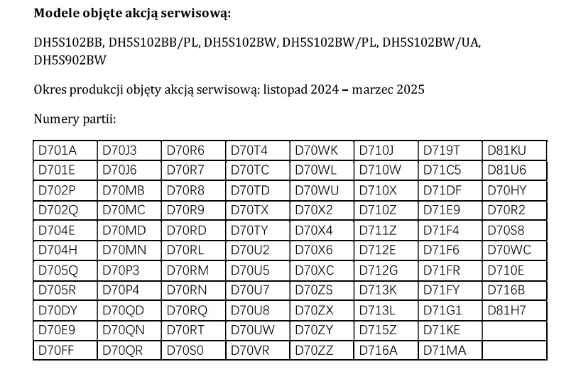 Lista modeli oraz numerów partii objętych akcją serwisową wraz z okresem produkcji, wymienione w formie tabeli z oznaczeniami alfanumerycznymi.