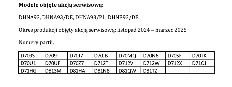 Tabela z numerami modeli i numerami partii objętymi okresem serwisowym od listopada 2024 do marca 2025, zawierająca oznaczenia serii produktów i przynależnych numerów.
