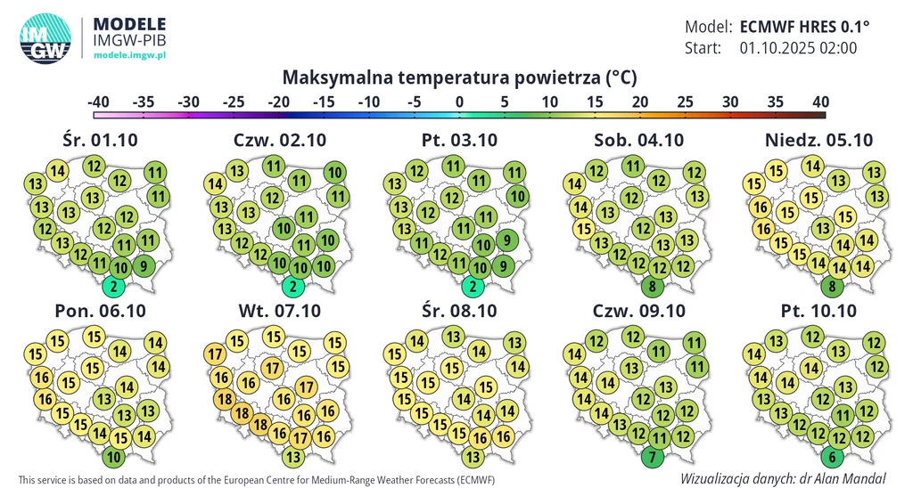 Prognoza maksymalnych temperatur powietrza dla Polski na kolejne dni października przedstawiona na kolorowych mapach, z podziałem na regiony i wartości w stopniach Celsjusza.