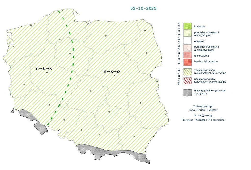 Mapa Polski prezentująca warunki biometeorologiczne na dzień 2 października 2025 roku, zaznaczone obszary o korzystnych, obojętnych i niekorzystnych wpływach na samopoczucie oraz opis zmian biopól w różnych regionach kraju.