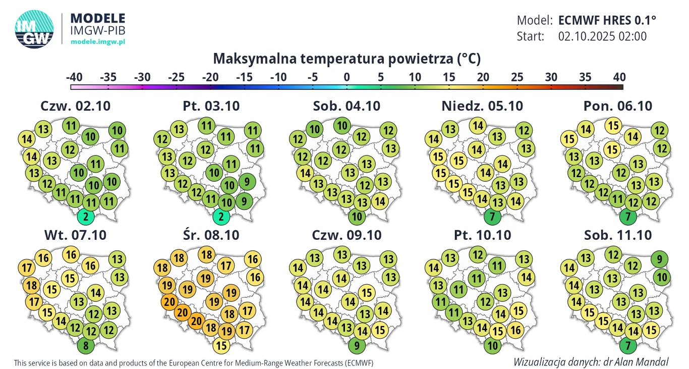 Prognoza maksymalnych temperatur powietrza w Polsce na poszczególne dni od 2 do 11 października 2025 roku, zaprezentowana w formie map synoptycznych z wartościami liczbowymi w każdym regionie kraju.