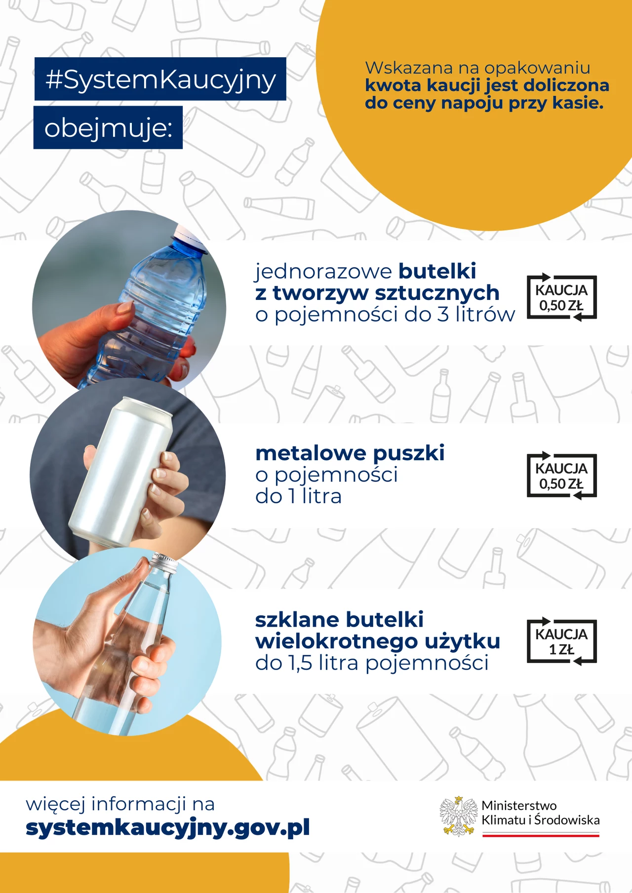 Trzy rodzaje opakowań na napoje objęte systemem kaucyjnym, obejmujące jednorazowe butelki z tworzyw sztucznych o pojemności do 3 litrów, metalowe puszki do 1 litra oraz szklane butelki wielokrotnego użytku do 1,5 litra, z wyróżnieniem wysokości kaucji ...