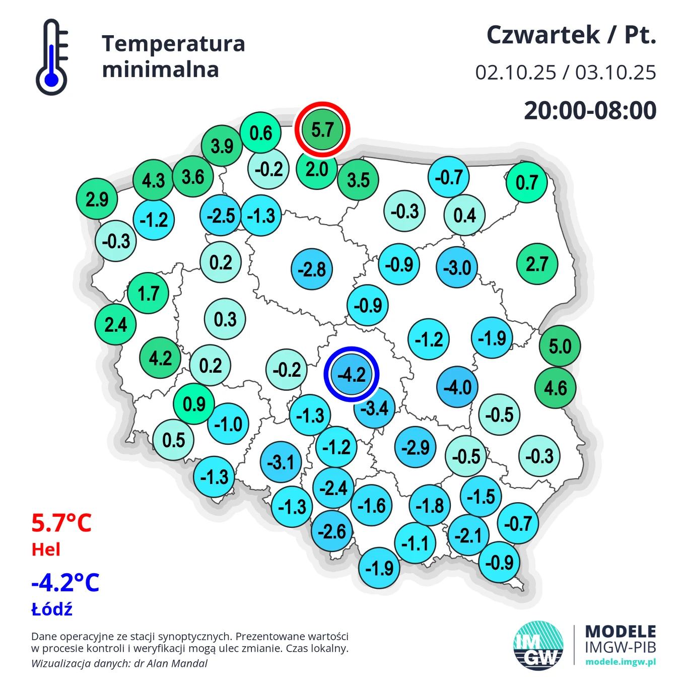 Noc z czwartku na piątek była mroźna w dużej części Polski. Najzimniej było w centrum Mapa Polski z naniesionymi wartościami minimalnych temperatur powietrza prognozowanych na noc z 2 na 3 października 2025 roku, zaznaczone najniższe i najwyższe temperatury, wyróżnione kolorem czerwonym i niebieskim miejsca z odpowiednimi wartościami.