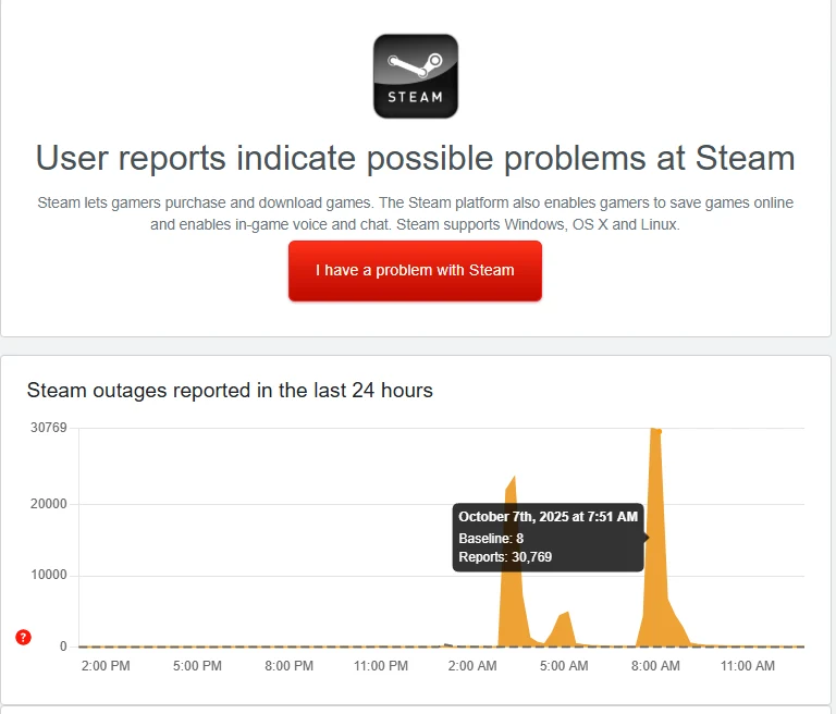 Downdetector Downdetector