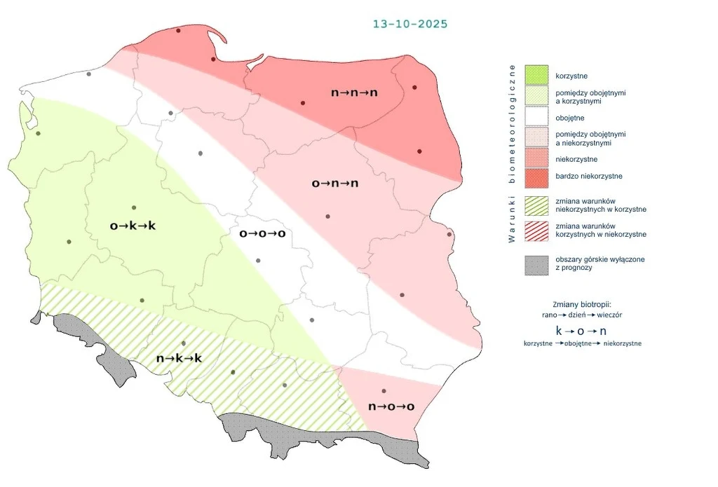 Mapa Polski przedstawiająca prognozę biometeorologiczną na 13 października 2025 roku, z podziałem na regiony korzystne, obojętne i niekorzystne pod względem wpływu warunków pogodowych na samopoczucie, oznaczone kolorami i symbolami.