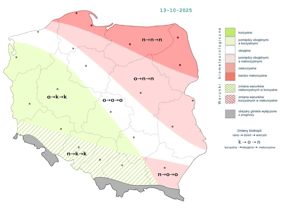 Mapa Polski przedstawiająca prognozę biometeorologiczną na 13 października 2025 roku, z podziałem na regiony korzystne, obojętne i niekorzystne pod względem wpływu warunków pogodowych na samopoczucie, oznaczone kolorami i symbolami.