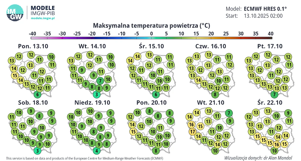 Najbliższe dni będą chłodne i dość nieprzyjemne. Nieco spokojniej powinno się zrobi w weekend Mapa pogodowa Polski z prognozowanymi maksymalnymi temperaturami powietrza wyrażonymi w stopniach Celsjusza na kolejne dni października, przedstawiająca wartości liczbowe w różnych regionach kraju na tle schematycznej mapy.
