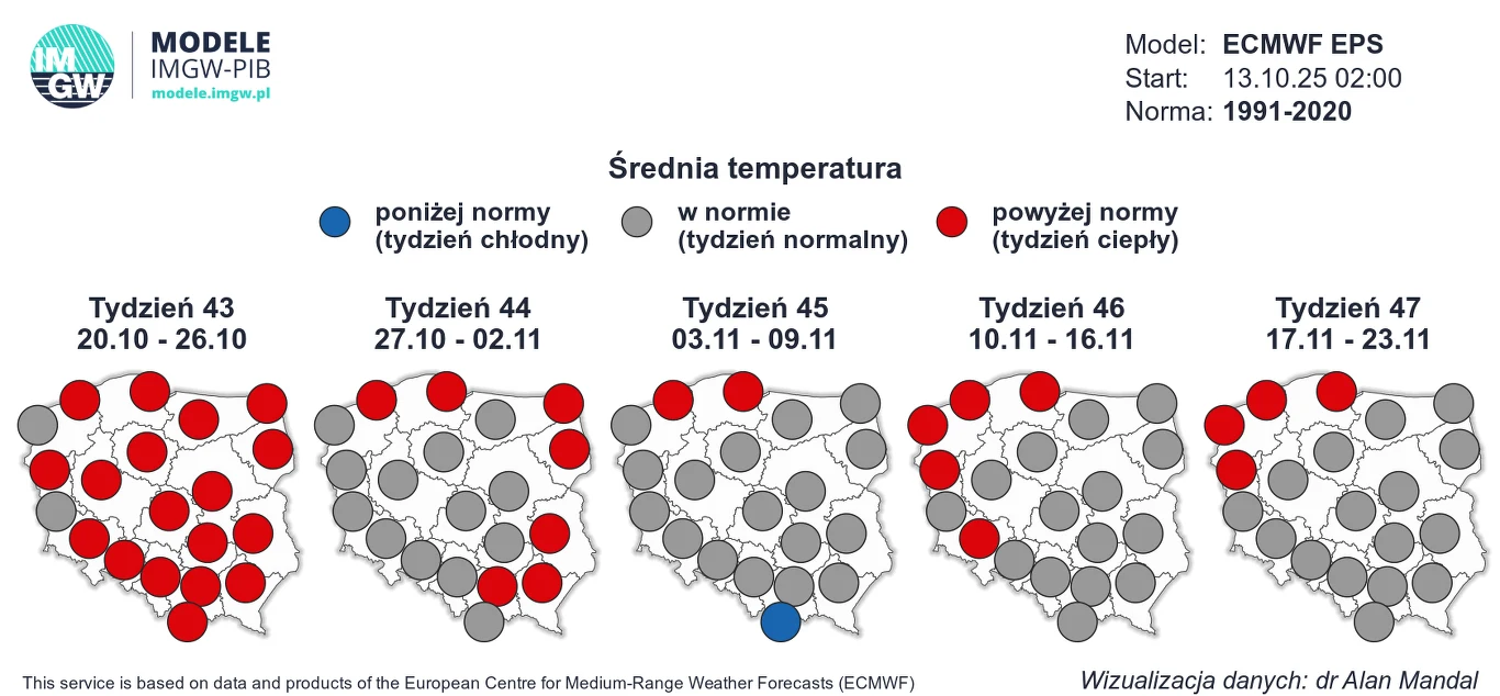 Mapa Polski z podziałem na województwa prezentująca prognozowaną średnią temperaturę na pięć kolejnych tygodni, z oznaczeniem kolorami regionów według tego, czy będą miały temperatury poniżej normy, w normie czy powyżej normy.
