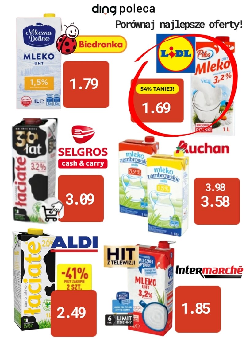 Gazetka promocyjna Ding Poleca - wygasła 48 dni temu