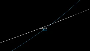Asteroida minęła Ziemię bliżej niż Księżyc. Odkrycie w ostatniej chwili