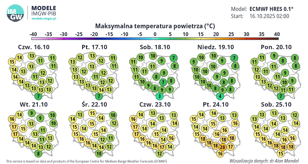 Możliwe, że w przyszłym tygodniu miejscami na południu będzie nawet 20 stopni Celsjusza Prognozowane maksymalne temperatury powietrza w Polsce na kolejne dni października przedstawione na mapach synoptycznych, z wartościami liczbowymi umieszczonymi nad poszczególnymi miastami oraz kolorystyczną skalą temperatury.