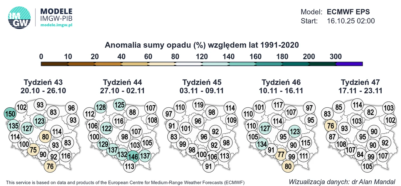Mapa Polski z naniesionymi procentowymi anomaliami sum opadów w porównaniu do lat 1991-2020 na przestrzeni pięciu kolejnych tygodni, opisana legendą kolorystyczną pokazującą zmiany opadów oraz wartości liczbowe dla poszczególnych regionów.