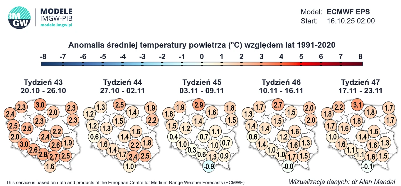 Mapa Polski z zaznaczonymi anomaliami średniej temperatury powietrza względem lat 1991-2020 na poszczególne tygodnie jesieni, oznaczenia liczbowe przy miastach i kolorystyczna skala odchyleń od normy.