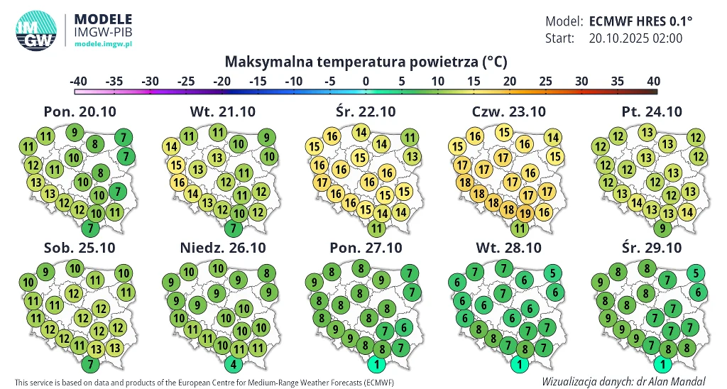 Mapa prognozy maksymalnych temperatur powietrza dla Polski na okres 20-29 października 2025 roku według modelu ECMWF, z wartościami od 6 do 17 stopni Celsjusza, przedstawionymi na tle konturów kraju w różnych odcieniach zieleni i żółci.