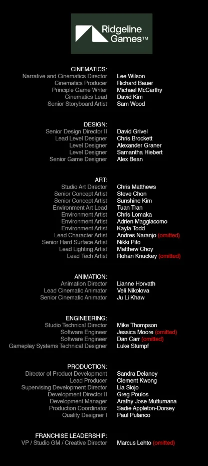 grafika umieszczona przez Marcusa Lehto / LinkedIn Lista zespołu Ridgeline Games wraz z nazwiskami, stanowiskami oraz podziałem na działy takie jak Cinematics, Design, Art, Animation, Engineering, Production i Franchise Leadership, z wyróżnieniem niektórych stanowisk jako 'unfilled'.